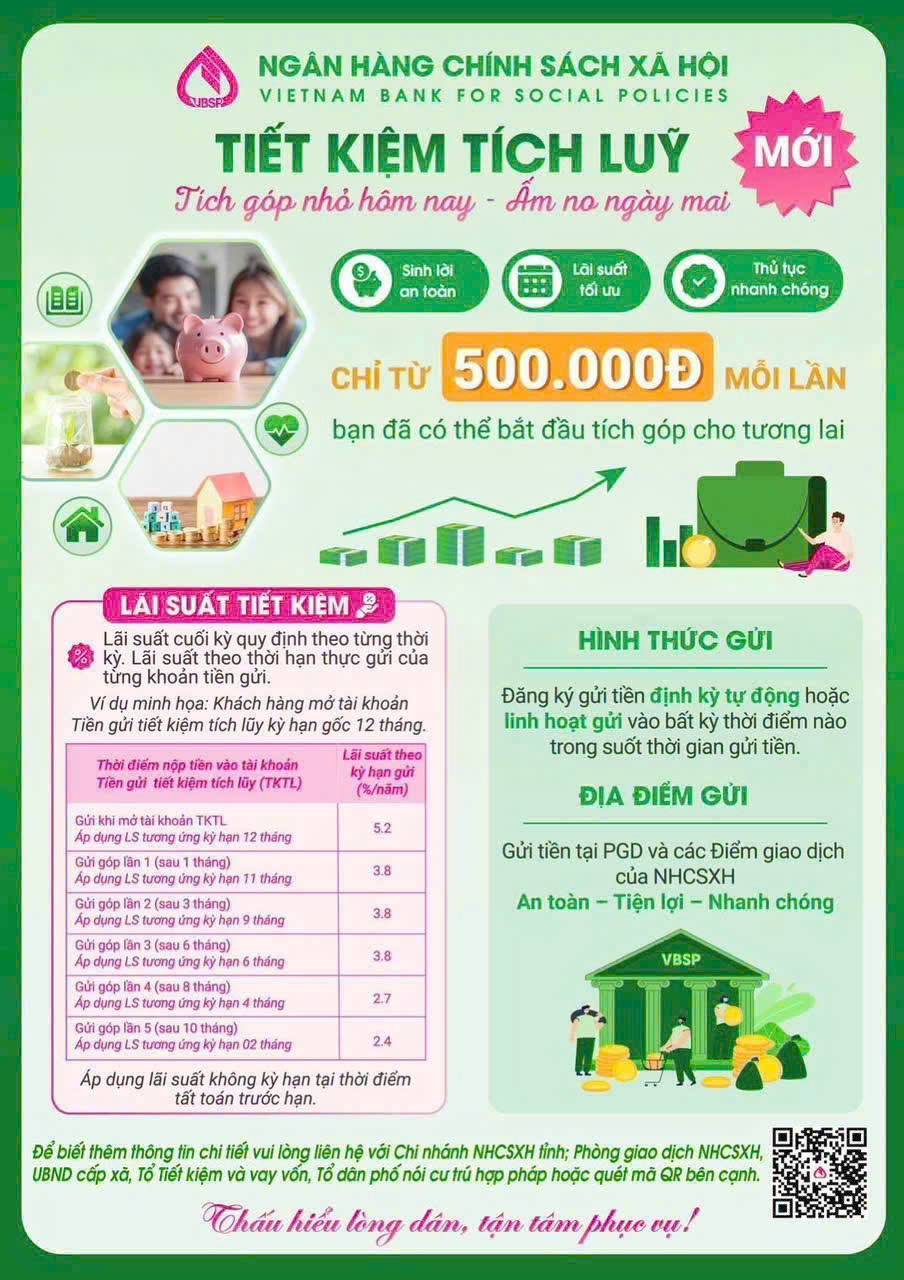 Ngân hàng Chính sách xã hội triển khai chương trình tiết kiệm tích lũy
